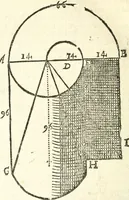 Picture 49 of 50 from L'arithmetiqve en sa perfection mise en pratiqve selon l'vsage des financiers, banqviers et marchands. Contenant vne ample & familiere explication de ses principes, tant en nombres entiers qu'en fractions. Avec vn traité de geometrie pratique appliquée à l'arpentage & au toisé, tant des superficies que des corps solides, et vn abregé d'algebre, suiuy de quantité de questions non moins curieuses que necessaires (1668), leaf 361