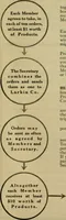 Picture 5 of 645 from Larkin factory-to-family plan, The (1915), leaf 8