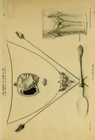 Picture 4 of 13 from L'art décoratif aux salons de 1906 : Société des artistes français, Société nationale des beaux-arts : bijouterie, joaillerie, orfèvrerie, céramique (1906), leaf 27
