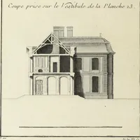 An illustration from L'art de bâtir des maisons de campagne : où l'on traite de leur distribution, de leur construction, & de leur decoration ... : avec l'explication de ses projets, et des desseins de menuiserie, de serrurerie, de parterres, & d'autres ornemens propres à la decoration intérieure & extérieure ... (1743)