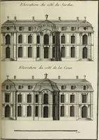 An illustration from L'art de bâtir des maisons de campagne : où l'on traite de leur distribution, de leur construction, & de leur decoration ... : avec l'explication de ses projets, et des desseins de menuiserie, de serrurerie, de parterres, & d'autres ornemens propres à la decoration intérieure & extérieure ... (1743)