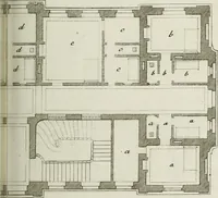 An illustration from L'art de bâtir des maisons de campagne : où l'on traite de leur distribution, de leur construction, & de leur decoration ... : avec l'explication de ses projets, et des desseins de menuiserie, de serrurerie, de parterres, & d'autres ornemens propres à la decoration intérieure & extérieure ... (1743)