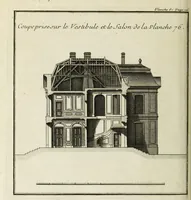 An illustration from L'art de bâtir des maisons de campagne : où l'on traite de leur distribution, de leur construction, & de leur decoration ... : avec l'explication de ses projets, et des desseins de menuiserie, de serrurerie, de parterres, & d'autres ornemens propres à la decoration intérieure & extérieure ... (1743)