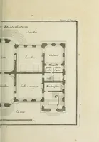 An illustration from L'art de bâtir des maisons de campagne : où l'on traite de leur distribution, de leur construction, & de leur decoration ... : avec l'explication de ses projets, et des desseins de menuiserie, de serrurerie, de parterres, & d'autres ornemens propres à la decoration intérieure & extérieure ... (1743)