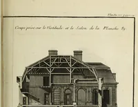 Picture 152 of 215 from L'art de bâtir des maisons de campagne : où l'on traite de leur distribution, de leur construction, & de leur decoration ... : avec l'explication de ses projets, et des desseins de menuiserie, de serrurerie, de parterres, & d'autres ornemens propres à la decoration intérieure & extérieure ... (1743), leaf 436