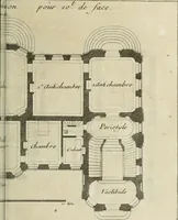 An illustration from L'art de bâtir des maisons de campagne : où l'on traite de leur distribution, de leur construction, & de leur decoration ... : avec l'explication de ses projets, et des desseins de menuiserie, de serrurerie, de parterres, & d'autres ornemens propres à la decoration intérieure & extérieure ... (1743)