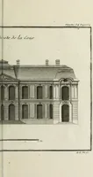 An illustration from L'art de bâtir des maisons de campagne : où l'on traite de leur distribution, de leur construction, & de leur decoration ... : avec l'explication de ses projets, et des desseins de menuiserie, de serrurerie, de parterres, & d'autres ornemens propres à la decoration intérieure & extérieure ... (1743)