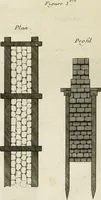 An illustration from L'art de bâtir des maisons de campagne : où l'on traite de leur distribution, de leur construction, & de leur decoration ... : avec l'explication de ses projets, et des desseins de menuiserie, de serrurerie, de parterres, & d'autres ornemens propres à la decoration intérieure & extérieure ... (1743)