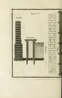 An illustration from L'art de bâtir des maisons de campagne : où l'on traite de leur distribution, de leur construction, & de leur decoration ... : avec l'explication de ses projets, et des desseins de menuiserie, de serrurerie, de parterres, & d'autres ornemens propres à la decoration intérieure & extérieure ... (1743)