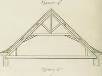An illustration from L'art de bâtir des maisons de campagne : où l'on traite de leur distribution, de leur construction, & de leur decoration ... : avec l'explication de ses projets, et des desseins de menuiserie, de serrurerie, de parterres, & d'autres ornemens propres à la decoration intérieure & extérieure ... (1743)