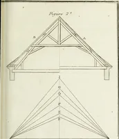 An illustration from L'art de bâtir des maisons de campagne : où l'on traite de leur distribution, de leur construction, & de leur decoration ... : avec l'explication de ses projets, et des desseins de menuiserie, de serrurerie, de parterres, & d'autres ornemens propres à la decoration intérieure & extérieure ... (1743)