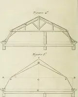 An illustration from L'art de bâtir des maisons de campagne : où l'on traite de leur distribution, de leur construction, & de leur decoration ... : avec l'explication de ses projets, et des desseins de menuiserie, de serrurerie, de parterres, & d'autres ornemens propres à la decoration intérieure & extérieure ... (1743)