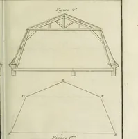 An illustration from L'art de bâtir des maisons de campagne : où l'on traite de leur distribution, de leur construction, & de leur decoration ... : avec l'explication de ses projets, et des desseins de menuiserie, de serrurerie, de parterres, & d'autres ornemens propres à la decoration intérieure & extérieure ... (1743)