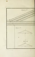 An illustration from L'art de bâtir des maisons de campagne : où l'on traite de leur distribution, de leur construction, & de leur decoration ... : avec l'explication de ses projets, et des desseins de menuiserie, de serrurerie, de parterres, & d'autres ornemens propres à la decoration intérieure & extérieure ... (1743)