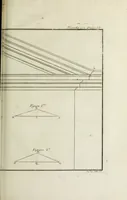 An illustration from L'art de bâtir des maisons de campagne : où l'on traite de leur distribution, de leur construction, & de leur decoration ... : avec l'explication de ses projets, et des desseins de menuiserie, de serrurerie, de parterres, & d'autres ornemens propres à la decoration intérieure & extérieure ... (1743)