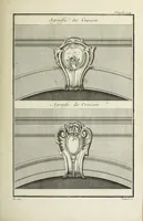 An illustration from L'art de bâtir des maisons de campagne : où l'on traite de leur distribution, de leur construction, & de leur decoration ... : avec l'explication de ses projets, et des desseins de menuiserie, de serrurerie, de parterres, & d'autres ornemens propres à la decoration intérieure & extérieure ... (1743)