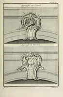 An illustration from L'art de bâtir des maisons de campagne : où l'on traite de leur distribution, de leur construction, & de leur decoration ... : avec l'explication de ses projets, et des desseins de menuiserie, de serrurerie, de parterres, & d'autres ornemens propres à la decoration intérieure & extérieure ... (1743)