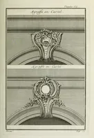 An illustration from L'art de bâtir des maisons de campagne : où l'on traite de leur distribution, de leur construction, & de leur decoration ... : avec l'explication de ses projets, et des desseins de menuiserie, de serrurerie, de parterres, & d'autres ornemens propres à la decoration intérieure & extérieure ... (1743)