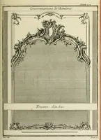 An illustration from L'art de bâtir des maisons de campagne : où l'on traite de leur distribution, de leur construction, & de leur decoration ... : avec l'explication de ses projets, et des desseins de menuiserie, de serrurerie, de parterres, & d'autres ornemens propres à la decoration intérieure & extérieure ... (1743)