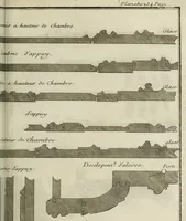 An illustration from L'art de bâtir des maisons de campagne : où l'on traite de leur distribution, de leur construction, & de leur decoration ... : avec l'explication de ses projets, et des desseins de menuiserie, de serrurerie, de parterres, & d'autres ornemens propres à la decoration intérieure & extérieure ... (1743)