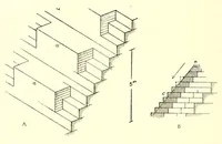 An illustration from L'art de bâtir chez les Égyptiens (1904)