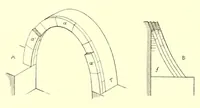 An illustration from L'art de bâtir chez les Égyptiens (1904)