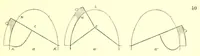 An illustration from L'art de bâtir chez les Égyptiens (1904)