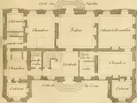 An illustration from L'art de bâtir des maisons de campagne : où L'on traite de leur distribution, de leur construction, & de leur decoration ... Avec l'explication de ces projets, et des desseins de menuiserie, de serrurerie, de parterres, & d'autres ornemens propres à la decoration intérieure & extérieure ... (1761)