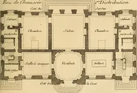 An illustration from L'art de bâtir des maisons de campagne : où L'on traite de leur distribution, de leur construction, & de leur decoration ... Avec l'explication de ces projets, et des desseins de menuiserie, de serrurerie, de parterres, & d'autres ornemens propres à la decoration intérieure & extérieure ... (1761)
