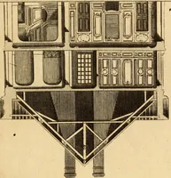 An illustration from L'art de bâtir des maisons de campagne : où L'on traite de leur distribution, de leur construction, & de leur decoration ... Avec l'explication de ces projets, et des desseins de menuiserie, de serrurerie, de parterres, & d'autres ornemens propres à la decoration intérieure & extérieure ... (1761)