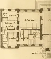 An illustration from L'art de bâtir des maisons de campagne : où L'on traite de leur distribution, de leur construction, & de leur decoration ... Avec l'explication de ces projets, et des desseins de menuiserie, de serrurerie, de parterres, & d'autres ornemens propres à la decoration intérieure & extérieure ... (1761)