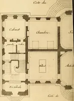 An illustration from L'art de bâtir des maisons de campagne : où L'on traite de leur distribution, de leur construction, & de leur decoration ... Avec l'explication de ces projets, et des desseins de menuiserie, de serrurerie, de parterres, & d'autres ornemens propres à la decoration intérieure & extérieure ... (1761)