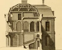 An illustration from L'art de bâtir des maisons de campagne : où L'on traite de leur distribution, de leur construction, & de leur decoration ... Avec l'explication de ces projets, et des desseins de menuiserie, de serrurerie, de parterres, & d'autres ornemens propres à la decoration intérieure & extérieure ... (1761)