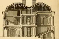 An illustration from L'art de bâtir des maisons de campagne : où L'on traite de leur distribution, de leur construction, & de leur decoration ... Avec l'explication de ces projets, et des desseins de menuiserie, de serrurerie, de parterres, & d'autres ornemens propres à la decoration intérieure & extérieure ... (1761)