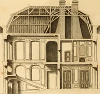 An illustration from L'art de bâtir des maisons de campagne : où L'on traite de leur distribution, de leur construction, & de leur decoration ... Avec l'explication de ces projets, et des desseins de menuiserie, de serrurerie, de parterres, & d'autres ornemens propres à la decoration intérieure & extérieure ... (1761)