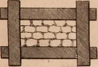 An illustration from L'art de bâtir des maisons de campagne : où L'on traite de leur distribution, de leur construction, & de leur decoration ... Avec l'explication de ces projets, et des desseins de menuiserie, de serrurerie, de parterres, & d'autres ornemens propres à la decoration intérieure & extérieure ... (1761)