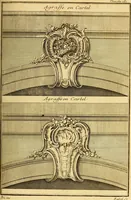 Picture 74 of 179 from L'art de bâtir des maisons de campagne : où L'on traite de leur distribution, de leur construction, & de leur decoration ... Avec l'explication de ces projets, et des desseins de menuiserie, de serrurerie, de parterres, & d'autres ornemens propres à la decoration intérieure & extérieure ... (1761), leaf 294