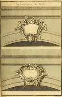 An illustration from L'art de bâtir des maisons de campagne : où L'on traite de leur distribution, de leur construction, & de leur decoration ... Avec l'explication de ces projets, et des desseins de menuiserie, de serrurerie, de parterres, & d'autres ornemens propres à la decoration intérieure & extérieure ... (1761)