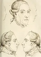An illustration from L'art de connaitre les hommes par la physionomie (1806)