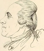 An illustration from L'art de connaitre les hommes par la physionomie (1806)