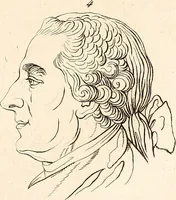 An illustration from L'art de connaitre les hommes par la physionomie (1806)