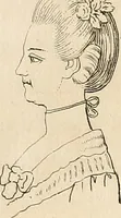 Picture 73 of 164 from L'art de connaitre les hommes par la physionomie (1806), leaf 201