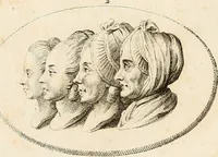 Picture 4 of 164 from L'art de connaitre les hommes par la physionomie (1806), leaf 57