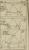 Picture 21 of 102 from L'art de fortifier, de defendre, et d'attaquer les places : suivant les methodes françoises, hollandoises, italiennes & espagnoles, le tout enrichy de figures en taille douce (1677), leaf 161
