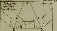 Picture 22 of 102 from L'art de fortifier, de defendre, et d'attaquer les places : suivant les methodes françoises, hollandoises, italiennes & espagnoles, le tout enrichy de figures en taille douce (1677), leaf 170