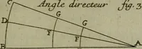 Picture 23 of 102 from L'art de fortifier, de defendre, et d'attaquer les places : suivant les methodes françoises, hollandoises, italiennes & espagnoles, le tout enrichy de figures en taille douce (1677), leaf 170