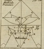 An illustration from L'art de fortifier, de defendre, et d'attaquer les places : suivant les methodes françoises, hollandoises, italiennes & espagnoles, le tout enrichy de figures en taille douce (1677)