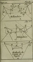 Picture 27 of 102 from L'art de fortifier, de defendre, et d'attaquer les places : suivant les methodes françoises, hollandoises, italiennes & espagnoles, le tout enrichy de figures en taille douce (1677), leaf 188