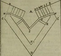 Picture 30 of 102 from L'art de fortifier, de defendre, et d'attaquer les places : suivant les methodes françoises, hollandoises, italiennes & espagnoles, le tout enrichy de figures en taille douce (1677), leaf 222