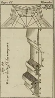Picture 32 of 102 from L'art de fortifier, de defendre, et d'attaquer les places : suivant les methodes françoises, hollandoises, italiennes & espagnoles, le tout enrichy de figures en taille douce (1677), leaf 231